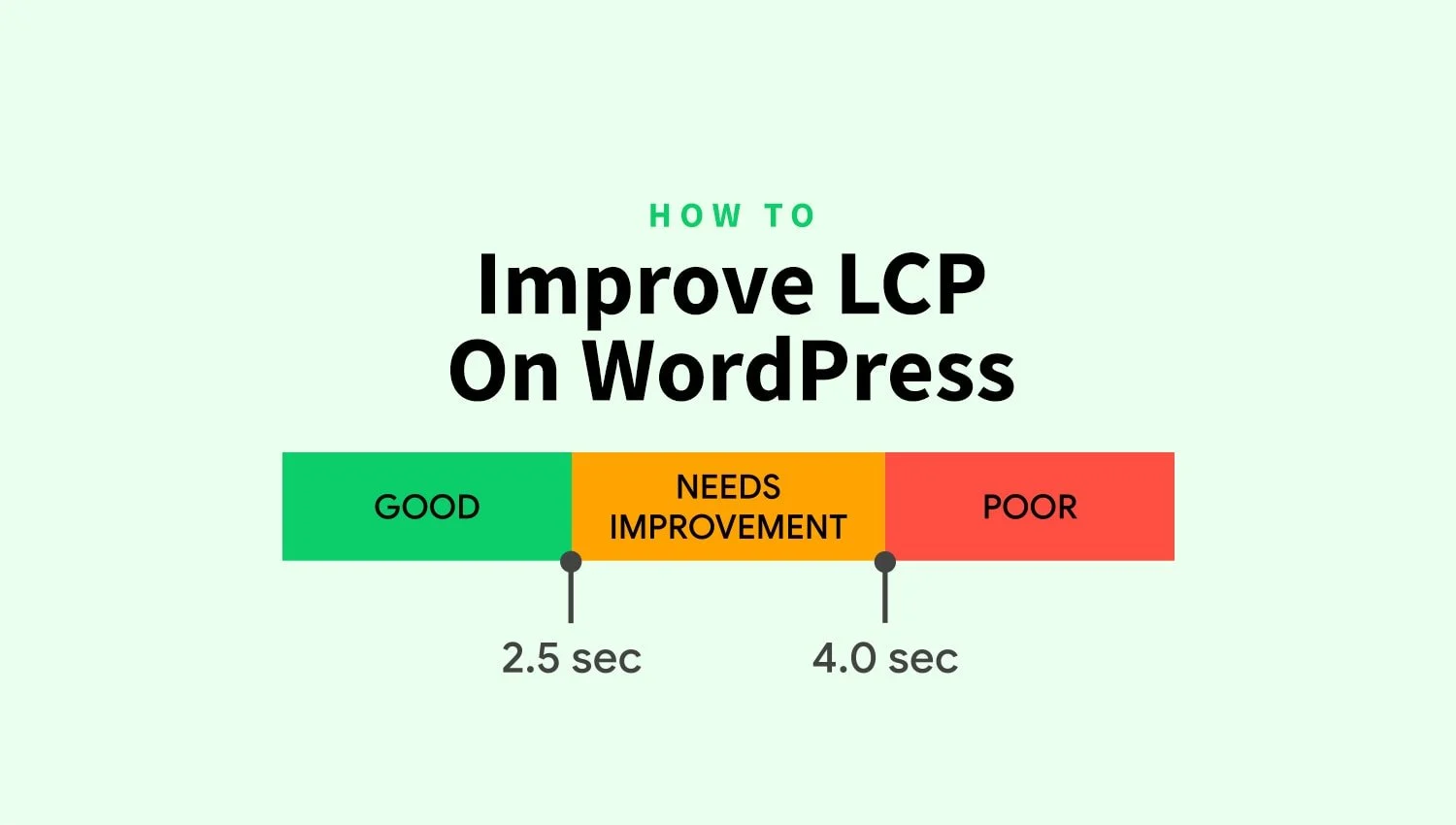 WordPress LCP érték skála jó, javításra szorul és rossz kategóriákkal, időtartamokkal.